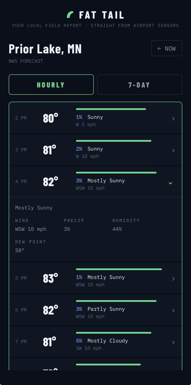 Fat Tail hourly forecast screen